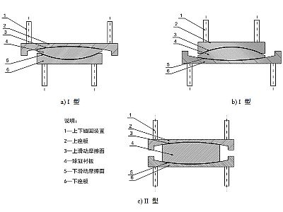 丽江建筑摩擦摆隔震支座分类、标记、规格