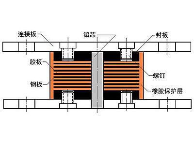 丽江抗震支座施工-普通板式橡胶支座厂家